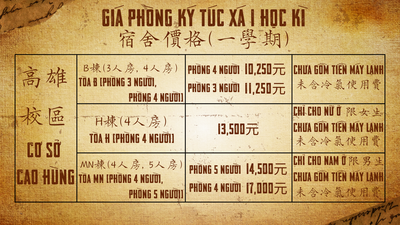 Giá phòng ký túc xá năm học 2025-2026 (114學年度宿舍價格)圖片