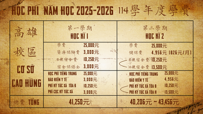Học phí 2025-2026 (114學年度國際專修部學費)圖片